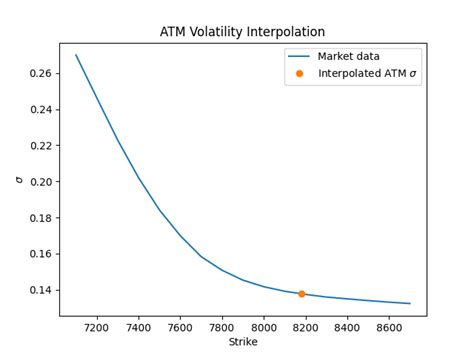 Commodity Option Volatility Surface using SABR - VolSurface 0.0.1a 文档