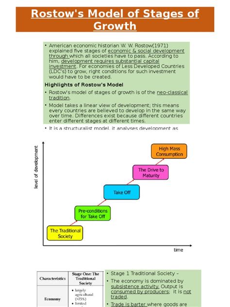 Rostow Stages of Growth | Economic Growth | Capitalism