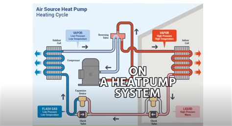 Heat Pump Reversing Valve Diagram / Ch10 Lesson D Page 2 Heat Pumps And Air Conditioners / You ...