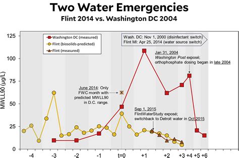 A Brand New Look at Lead Contamination in Flint – Mother Jones