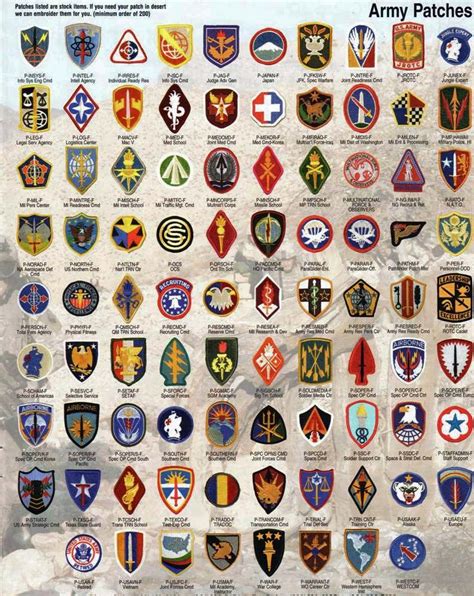 Ww2 Army Patches Identification - Top Defense Systems