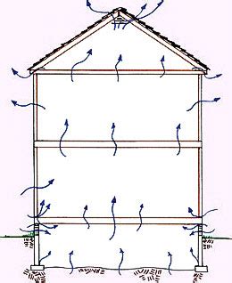 Crawl Space Ventilation Near Vancouver, Surrey, Langley British Columbia