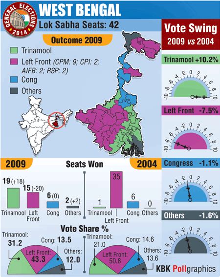 West Bengal Lok Sabha Seats. | Sabha, West bengal, Bengal