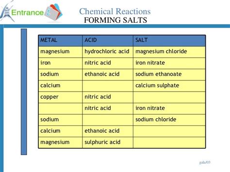 Metals and acids ok1294990932