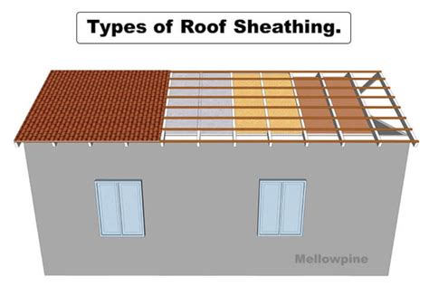 5 Types of Roof Sheathing Options: Pros and Cons - MellowPine