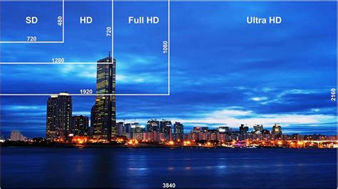 Vale a pena comprar uma televisão 4K?