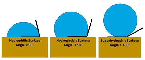 Dealing with Moisture in Air Inlet Filtration Systems | Nederman Mikropul