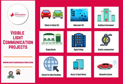 Advantages of Visible Light communication Projects