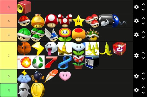 Mario kart items tier list, come at me : r/Mario