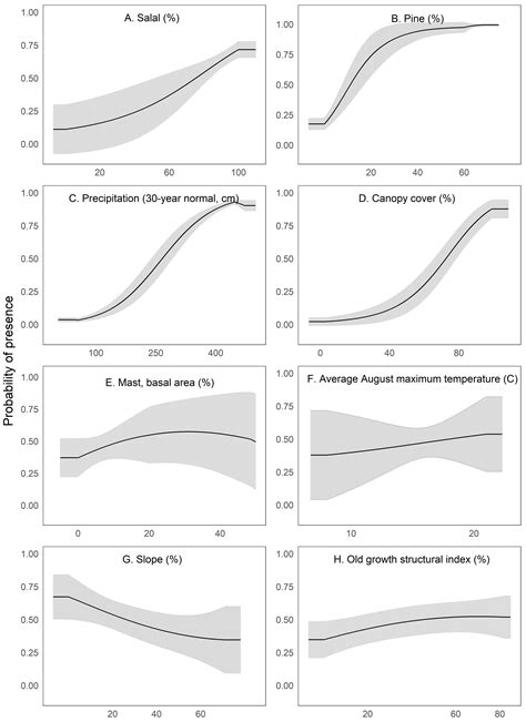 Predicted distribution of a rare and understudied forest carnivore: Humboldt marten (Martes ...