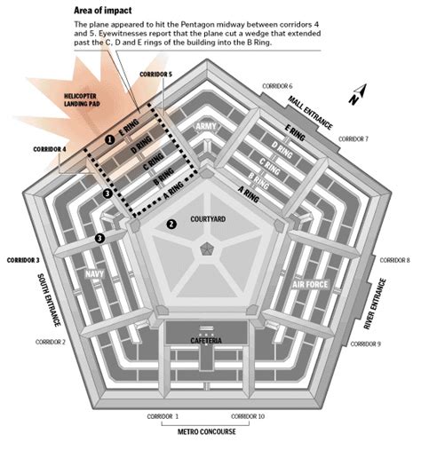 Attack on the Pentagon 9-11|west point