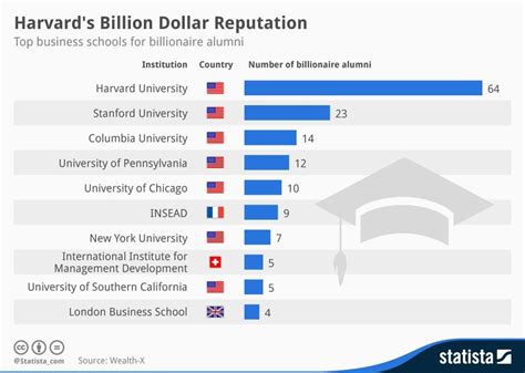 The world s highest paid sports teams infographic – Artofit