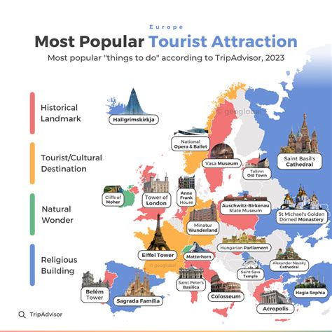 Most popular tourist attractions in European... - Maps on the Web