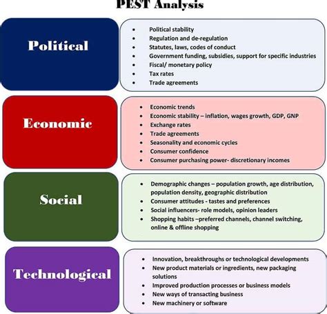 Pestel Analysis Template Word - Toptemplate.my.id