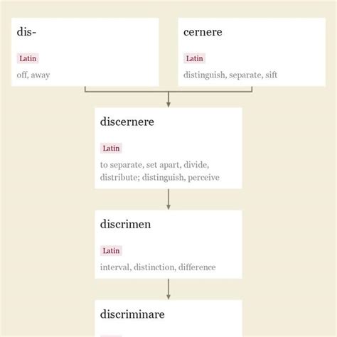 discrimination | Etymology of discrimination by etymonline