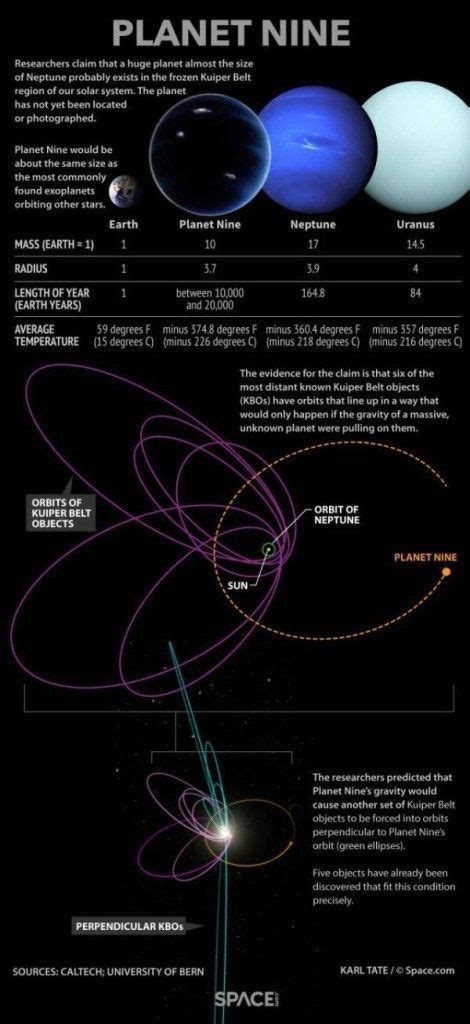 How We Can Find Planet 9 -- New Study Reveals Answers