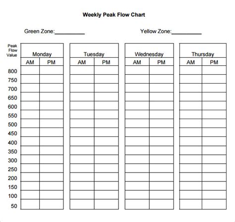 FREE 7+ Sample Peak Flow Chart Templates in PDF | MS Word