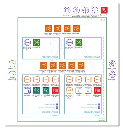 AWS Diagram