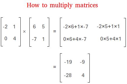 How to Multiply Matrices