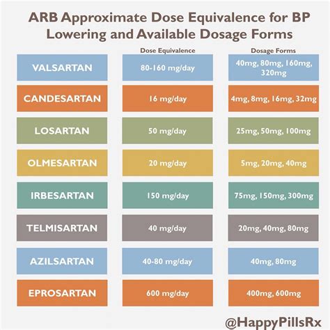 Acei Conversion Chart Pharmacist Letter