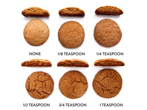 Cookie Science: How Baking Soda Works