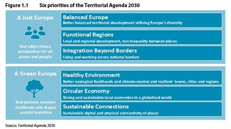 [Publication] Territorial Agenda 2030 – Implementation Review ...