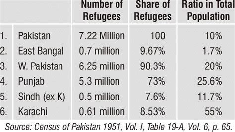 Patterns of Migration | Download Table