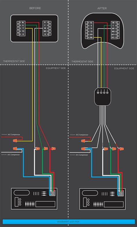 ecobee 3 wiring diagram - wire guard