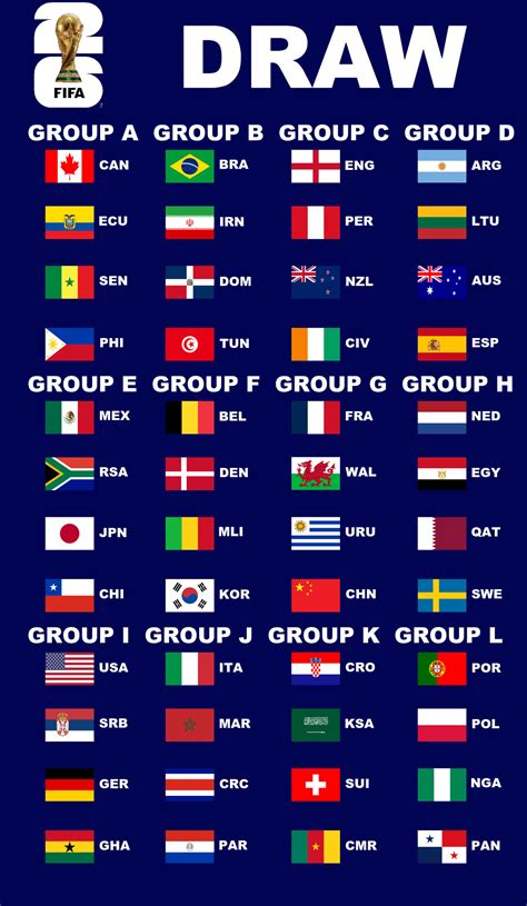 World Cup 2026 Groups Table