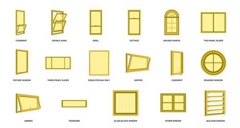 27 Unique Types of Windows for Your Future Home - Architecture Lab | Window architecture ...