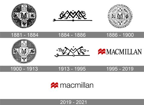 Macmillan Logo and symbol, meaning, history, PNG, brand