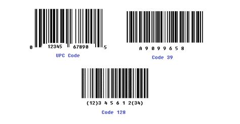 Barcode Number System - Types, Structure, How it works, Application, Advantage & Disadvantage