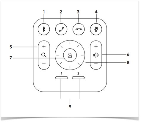 What do the buttons on the Rally System Remote do? | by Andrew J. Mair ...