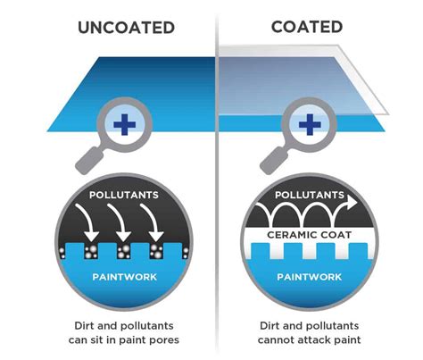 Paint Protection Film or Ceramic Coating? - Concept Wraps