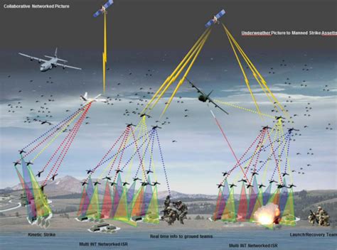 Oncoming Drone Swarms - NextBigFuture.com