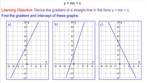 Finding the Equation of Straight Line Graphs - Mr-Mathematics.com