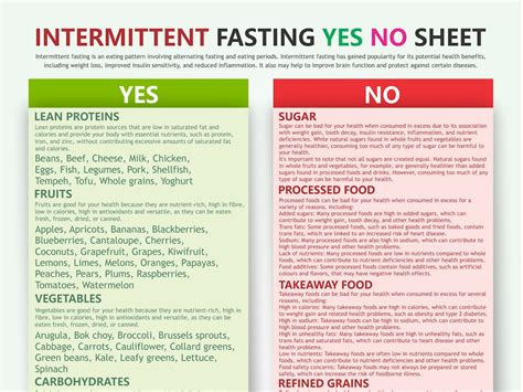 INTERMITTENT Fasting Chart Digital Download PDF - Etsy