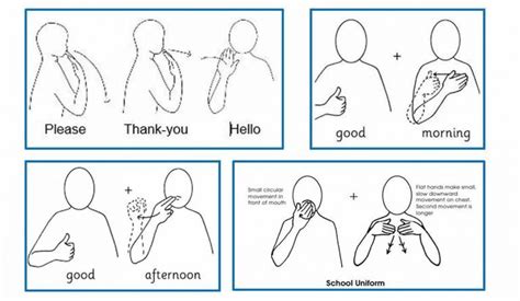 Makaton/Visuals - Southgate School Almondbury | Makaton signs, Learn ...