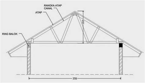 Gambar Rangka Baja Ringan Detail Beserta Ukurannya Untuk Atap