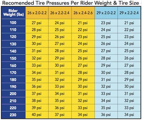 Tire pressure guide - Singletracks Mountain Bike News