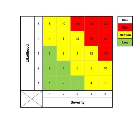 Qualitative Risk Analysis – Engineering Safety Ltd.