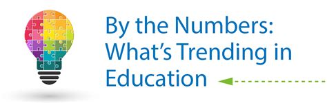 By the Numbers: What’s Trending in Education