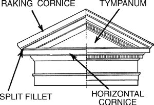 Types of Roofing in Architecture Design