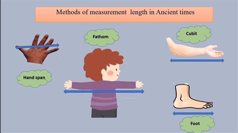 Measurement of Length in ancient times // class 6 - YouTube