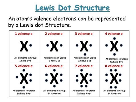 8+ lewis dot diagram for argon - AbdulKennedie