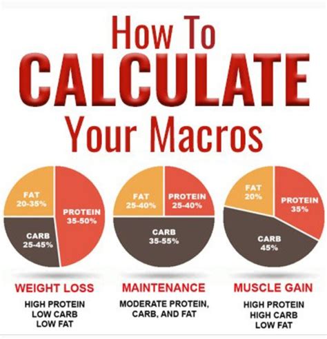 Calculating Macronutrients that suit your purpose | Macros diet, Macro nutrition, Diet and nutrition