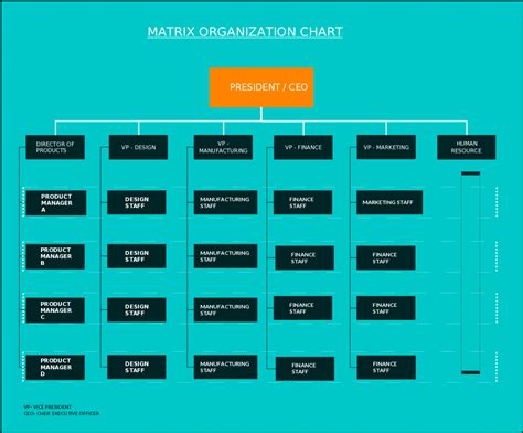 Fillable Organizational Chart
