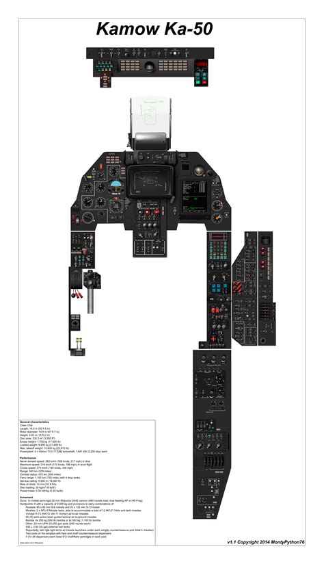 KA-50 Black Shark cockpit chart - Inkspace the Inkscape Gallery | Inkscape