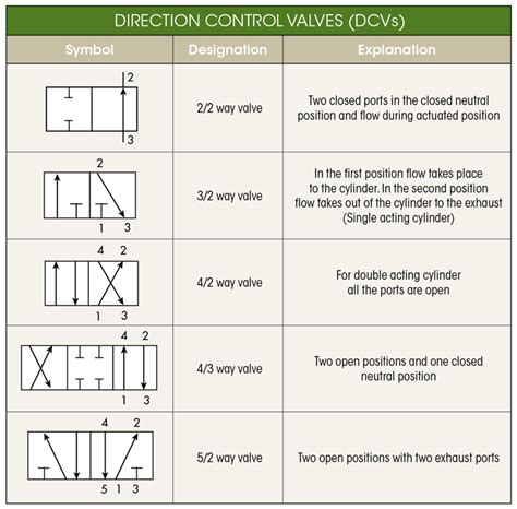 What’s the Difference Between Hydraulic Circuit Symbols? | Machine Design