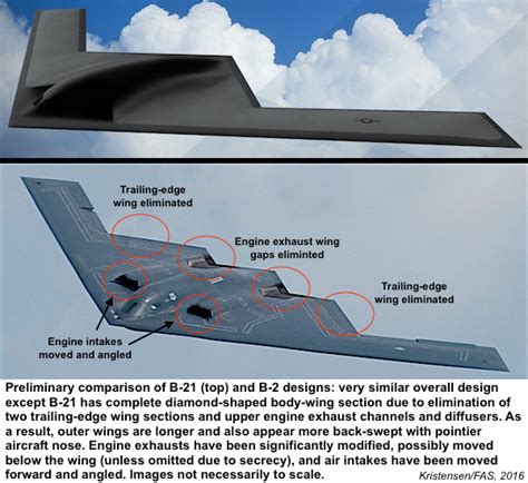 New B-21 Bomber or B-2 Mod 1? – Federation Of American Scientists